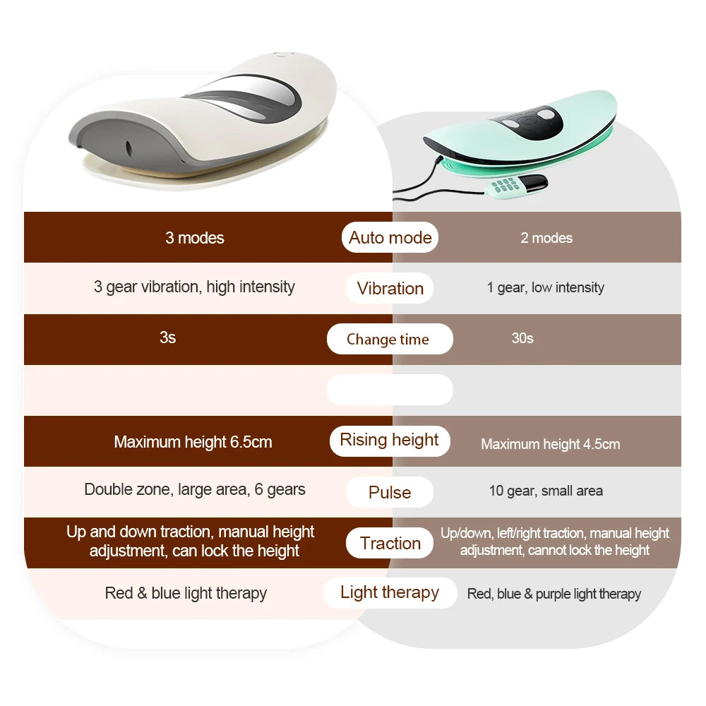 RelaxPoint™ Electric Lumbar Traction Massager